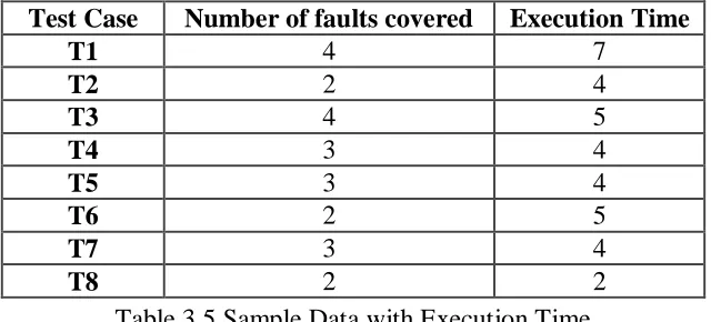 Table 3.4 Algorithm’s Input 
