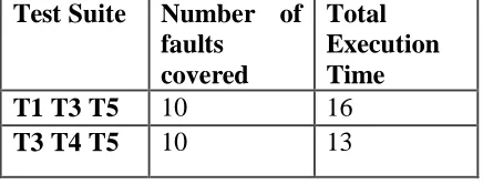Table 3.9  comparison b/w model based and set theory based  