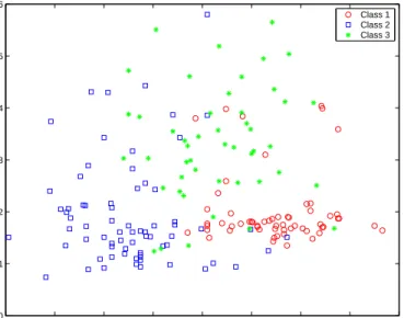Figure 1: Data set X projected to two dimensions.