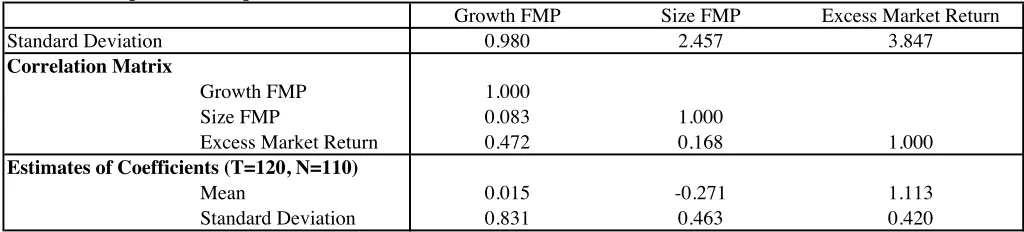 Table 3  Properties of Factors and Their Regression Coefficients