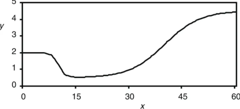 Figure 3.9 A one-dimensional function to be modeled by an MLP.