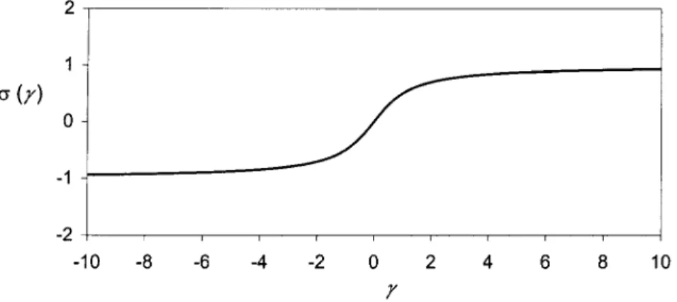 Figure 3.5 Arc-tangent function.