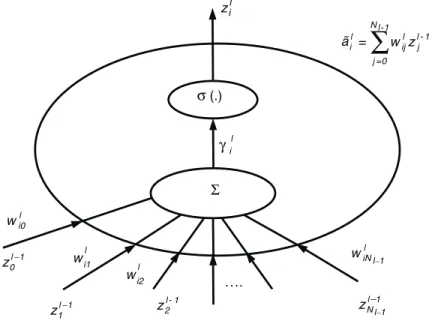 Figure 3.7 A typical i th hidden neuron of l th layer with an additional weight parameter called bias.