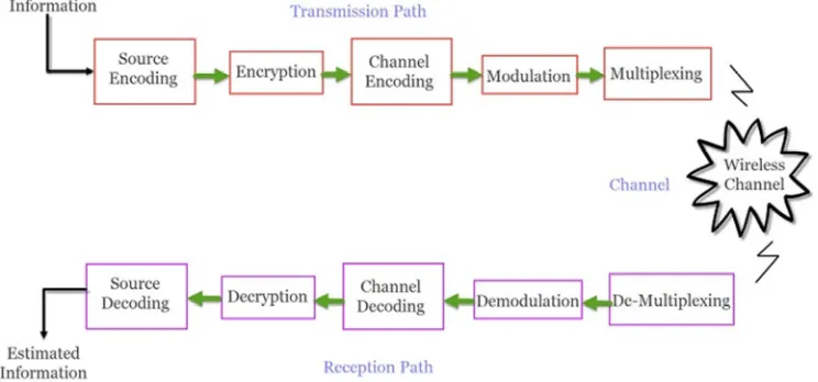 Figure 4. Block diagram of WCS. 