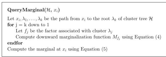 Figure 8: Performing Marginalization with a Cluster Tree. Computing any particular marginal inthe input factor graph corresponds to a root-to-leaf path in the cluster tree.