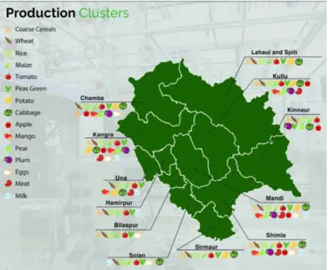 Figure 4.2: Production clusters 