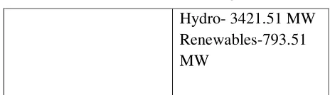 Table 4.2: Inland Container Depots 