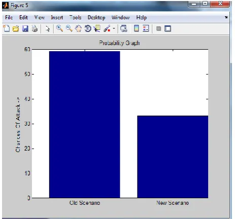 Figure 2: Comparison graph of CPU Utilization 
