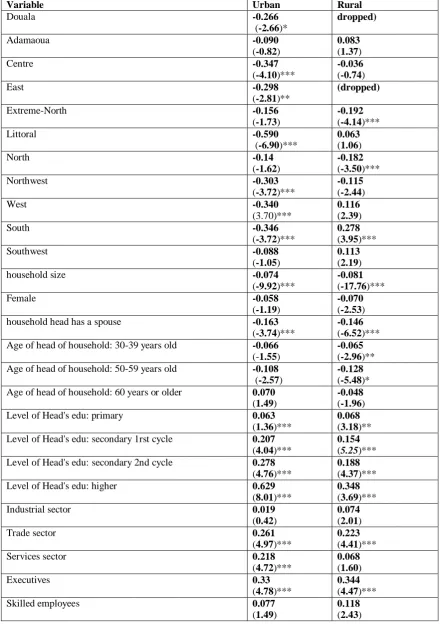 Table 2:  Determinants of Urban and Rural Consumption Expenditure, 2007  