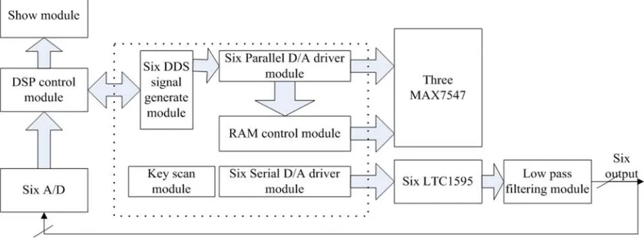 Figure 1. System structure diagram. 