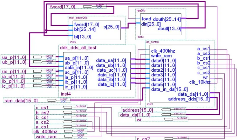 Figure 4. DSP part software flow chart. 