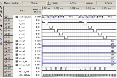 Figure 6. Parallel D/A module timing simulating diagram. 