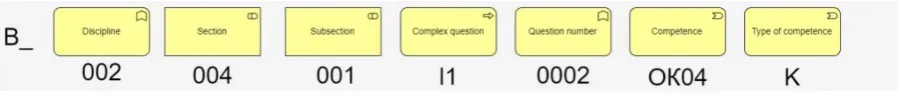 Fig. 3. Parameters of the source file 