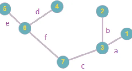Fig. 7. Graphical representation of the network section 