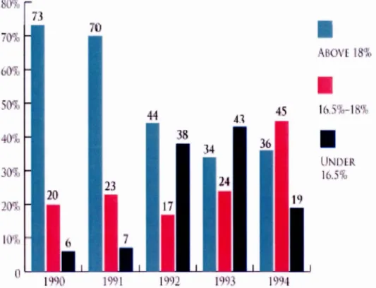 Figure 4 :  Decrease in  Credit Card  Balances that Charged  More than  18%11 