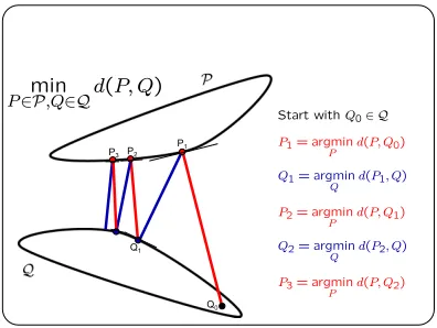 Figure 1: Alternating Minimization