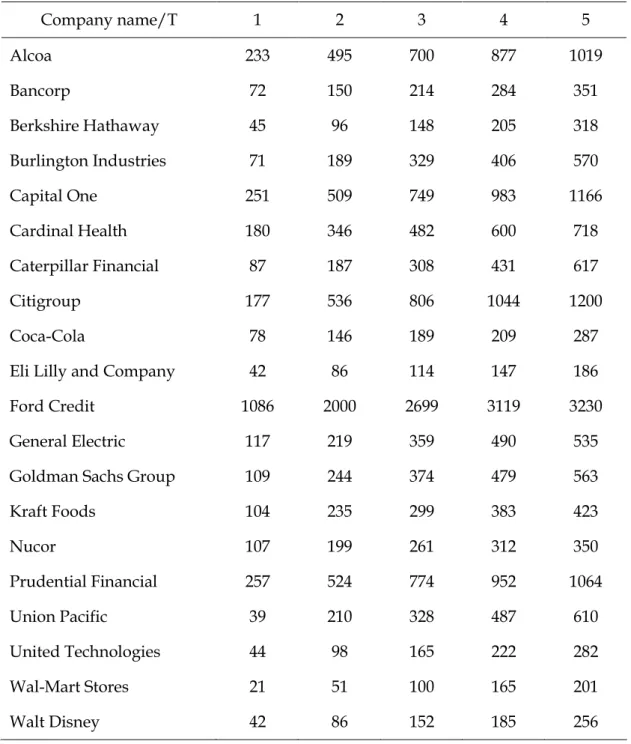Table 5. Theoretical CDS spread with Recovery Rate 30% 