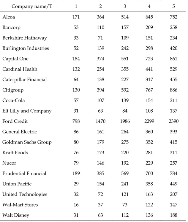 Table 6. Theoretical CDS Spread with Recovery Rate 40% 