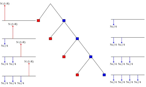 Figure 2. Payoff of a CDS contract 