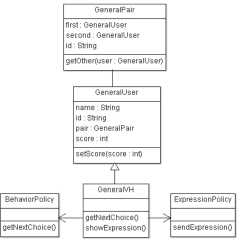 Figure 6. UML of 'User' classes. 