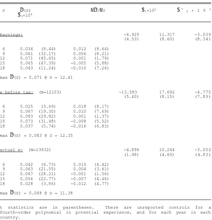 Table 3Sensitivity Analysis 