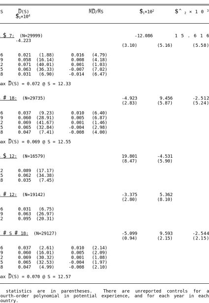 Table 4Results Over Various Ranges of Education 