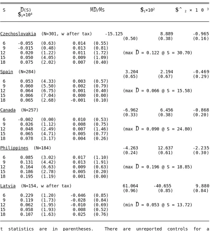 Table 5.4Individual Country Regression Results