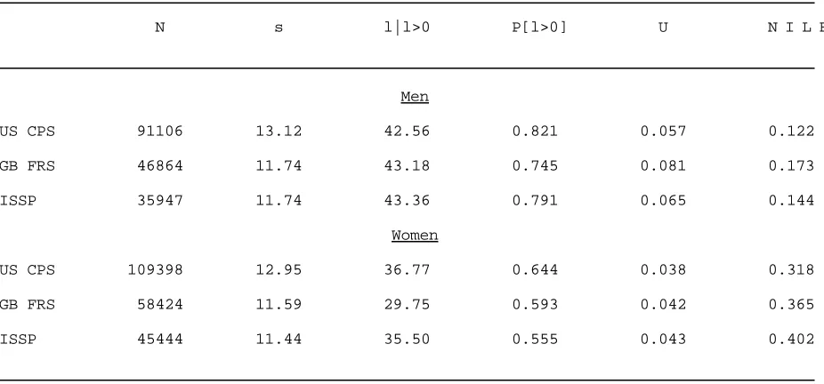 Table 1Descriptive Statistics
