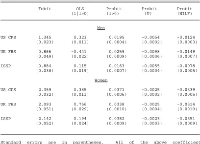 Table 4The Correlation between Weekly