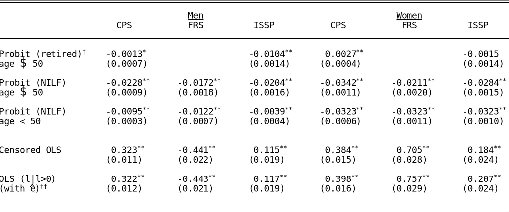 Table 10Sensitivity Analysis