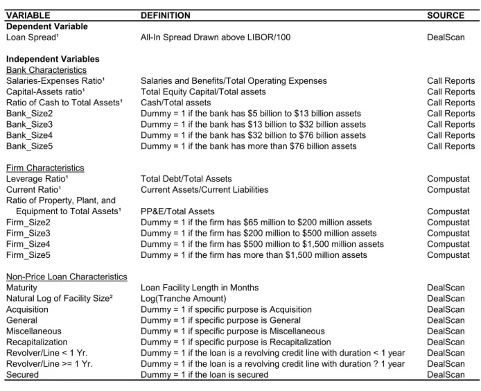 Table 1. Variable Definitions and Sources