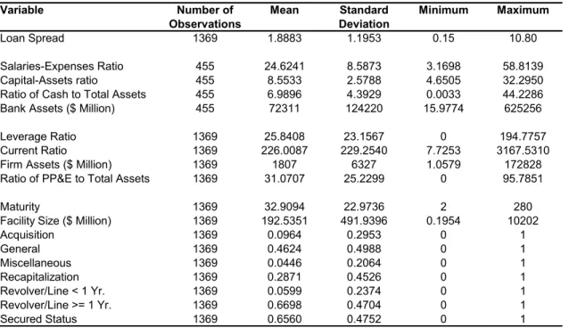 Table 2. Summary Statistics