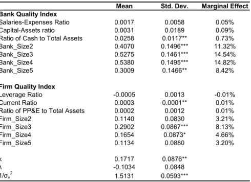 Table 5. Bayesian Inference: Quality Index Equations