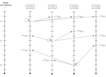 Figure 3: Illustration of the time delays introduced in the general distributed asynchronous algo-rithm