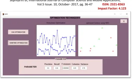 Fig 13  Snapshot of GUI showing the results of Honeybee Optimization algorithm for doing Regionalization on different Parameters