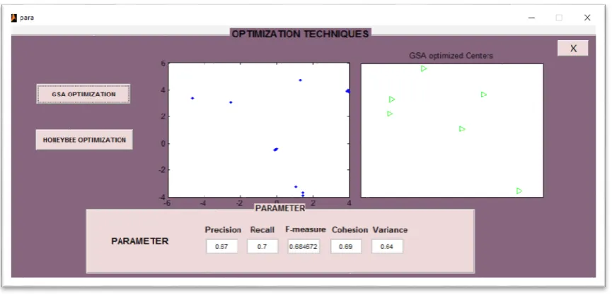 Figure 7 GUI interface for Optimization Technique 