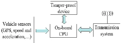 Figure 14: Defensive mechanism 