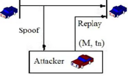Figure 5: Suppression attack 