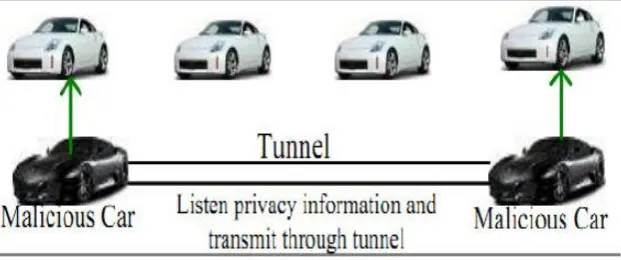 Figure 7: Hidden vehicle threat Because of the temporary disappearance of GPS signals in tunnels, an attacker is possible to inject false 