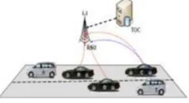 Figure 10: DDOS attack 