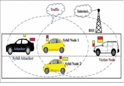Figure 12:  Black hole attack 