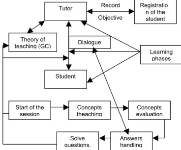 Figure 4. Amzi prolog with server logic