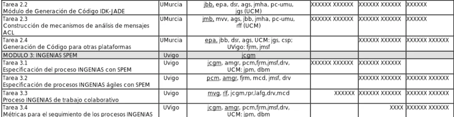 Figure 2. INGENIAS 2 project workplan 