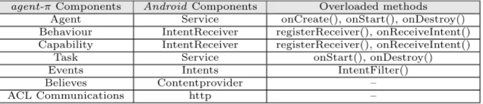 Figure 6: Task interface of agent-π.