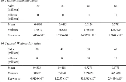 Table 1  Variation of moments with changes in sales and rollover values  