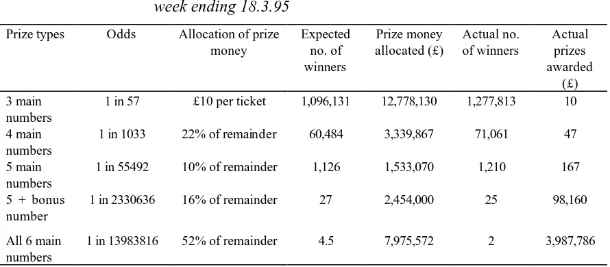 Table 2 The allocation of prize money for the 62,476,486 tickets sold in the 