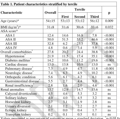 Figures and Tables  