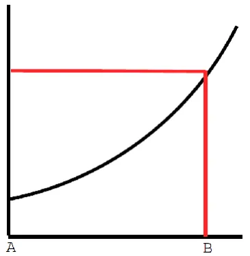 Table 1. Number of iterations and corresponding speed up time. 