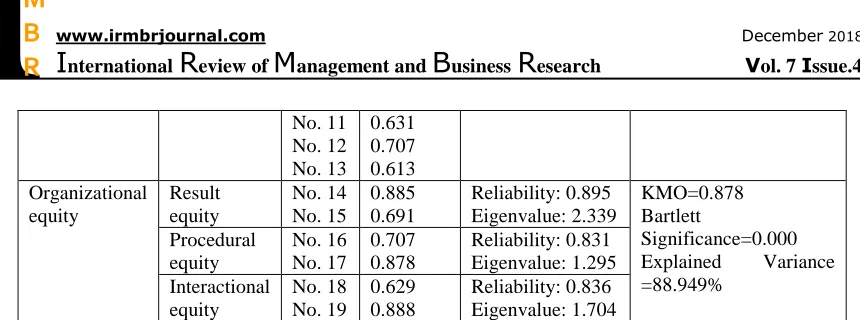 Table 4: Intrinsic Satisfaction Regression Analysis Model 1 Model 2 