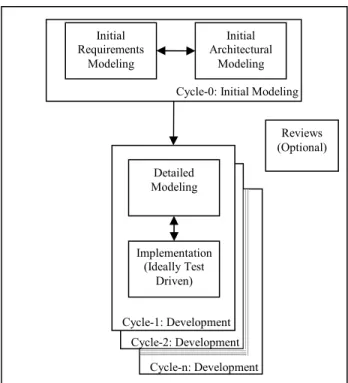 Table 1 also indicates the main objective, as well as the  main contribution of each AMDD process